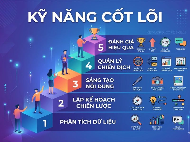 Khóa Học Digital Marketing Online Miễn Phí Từ Con Số 0