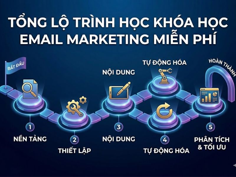 Khóa học Email Marketing miễn phí