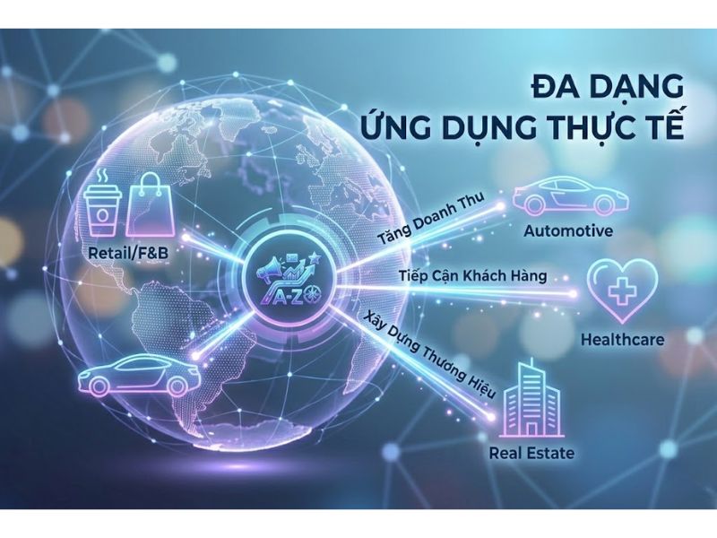 Ứng dụng Digital Marketing thực tế theo từng lĩnh vực?