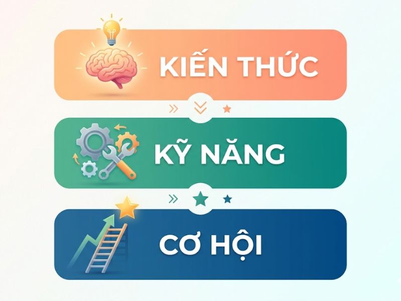 Khóa Học Strategy Marketing Miễn Phí

