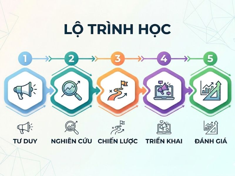 Khóa Học Strategy Marketing Miễn Phí
