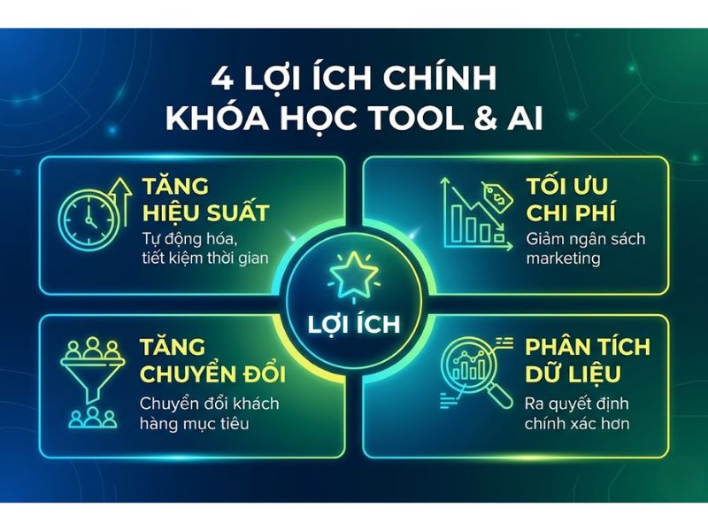 Khóa học Tool và AI marketing miễn phí
