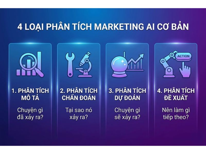 Khóa học Tool và AI marketing miễn phí
