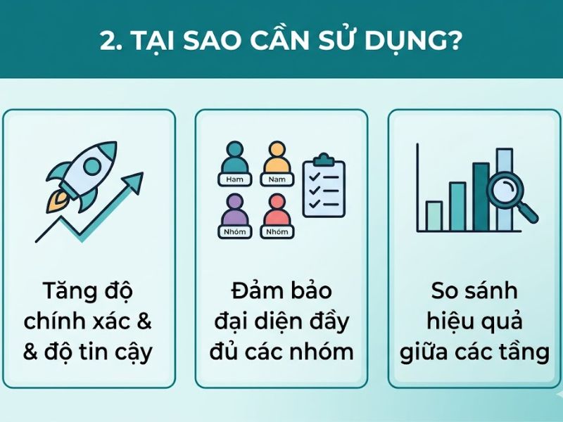 Lấy mẫu phân tầng (Stratified Sampling) trong Nghiên cứu khoa học
