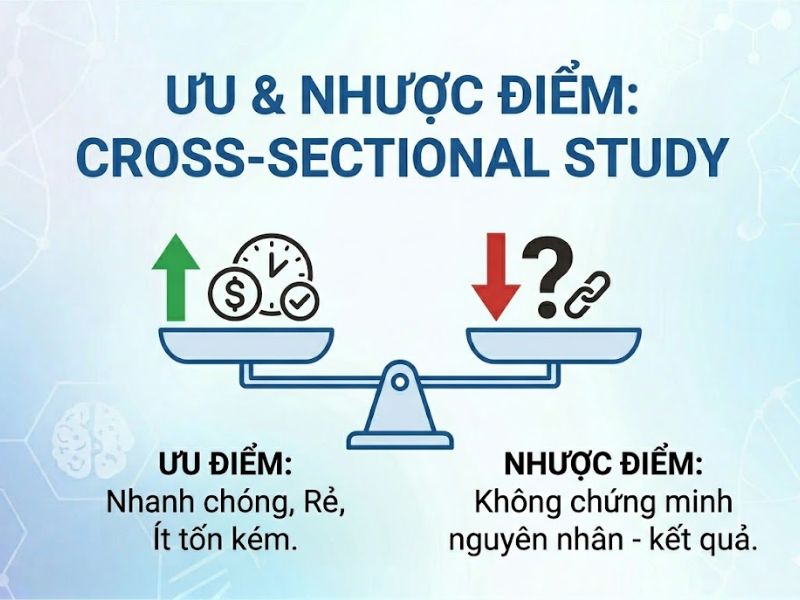 Nghiên cứu cắt ngang (Cross-sectional study) là gì? Tổng quan phương pháp và ứng dụng trong nghiên cứu khoa học
