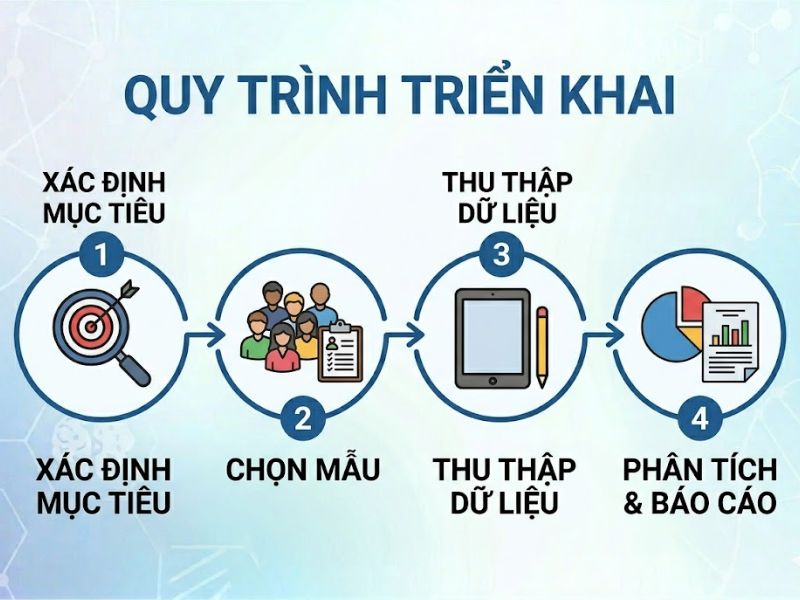 Nghiên cứu cắt ngang (Cross-sectional study) là gì? Tổng quan phương pháp và ứng dụng trong nghiên cứu khoa học
