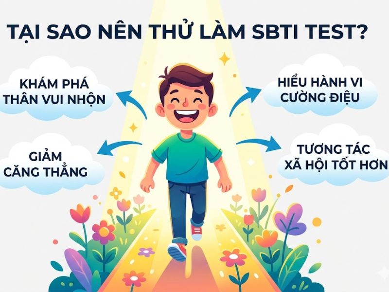 SBTI Test Là Gì? Phân Tích 25 Nhóm Tính Cách Hài Hước So Với MBTI
