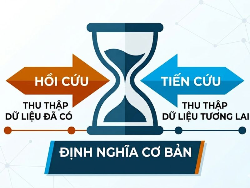 Thiết Kế Nghiên Cứu Tiến Cứu Và Hồi Cứu (Prospective vs Retrospective)

