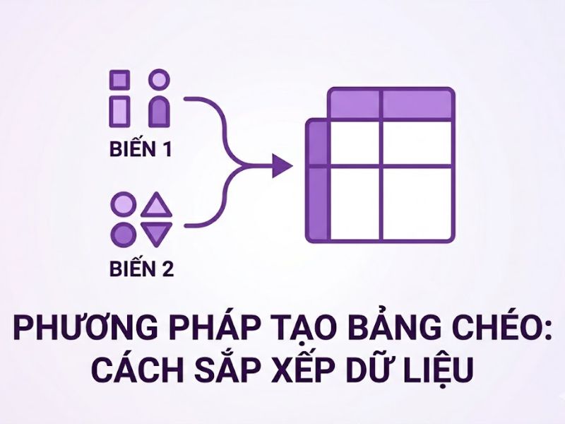 Xây Dựng Bảng Chéo Crosstab Và Kiểm Định Chi Bình Phương Crosstab

