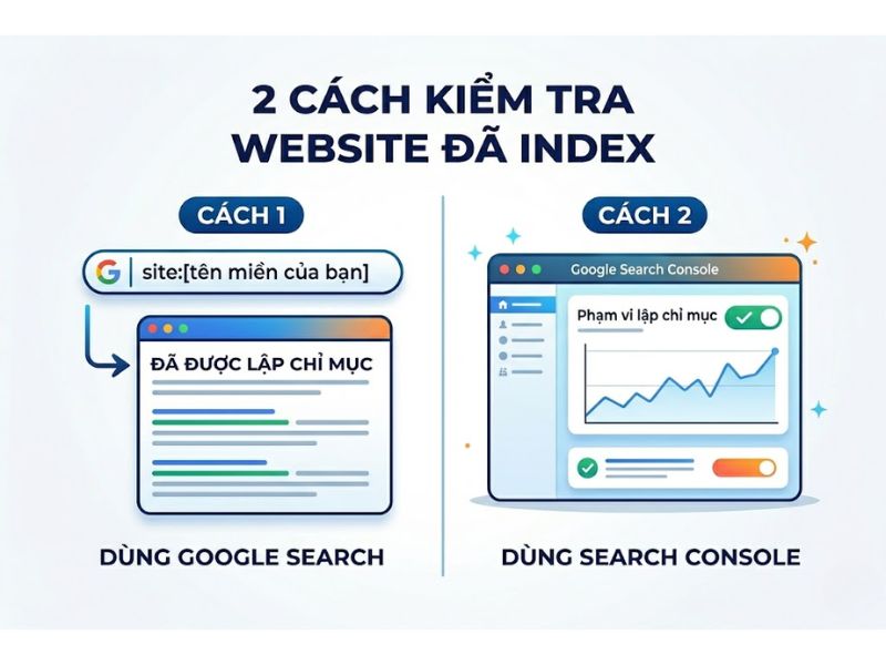 11 Cách Ép Index Google Nhanh Và Hiệu Quả 