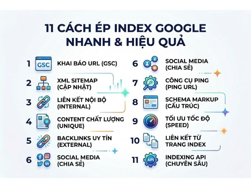 11 Cách Ép Index Google Nhanh Và Hiệu Quả 