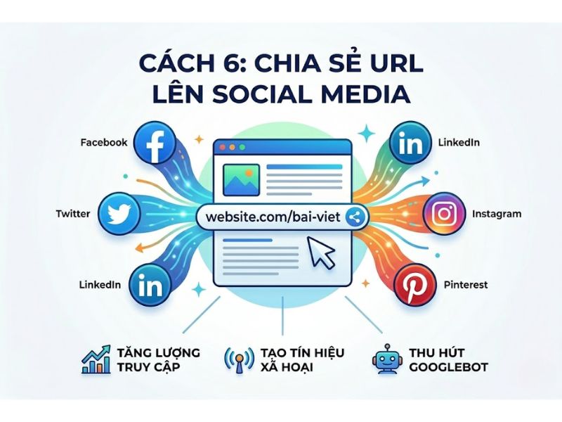 11 Cách Ép Index Google Nhanh Và Hiệu Quả 