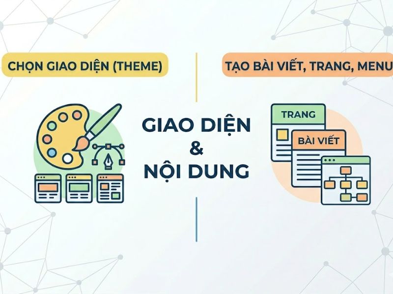 Hướng Dẫn Cách Tạo Website Bằng WordPress Chi Tiết Từ A-Z (Chuẩn Kỹ Thuật)

