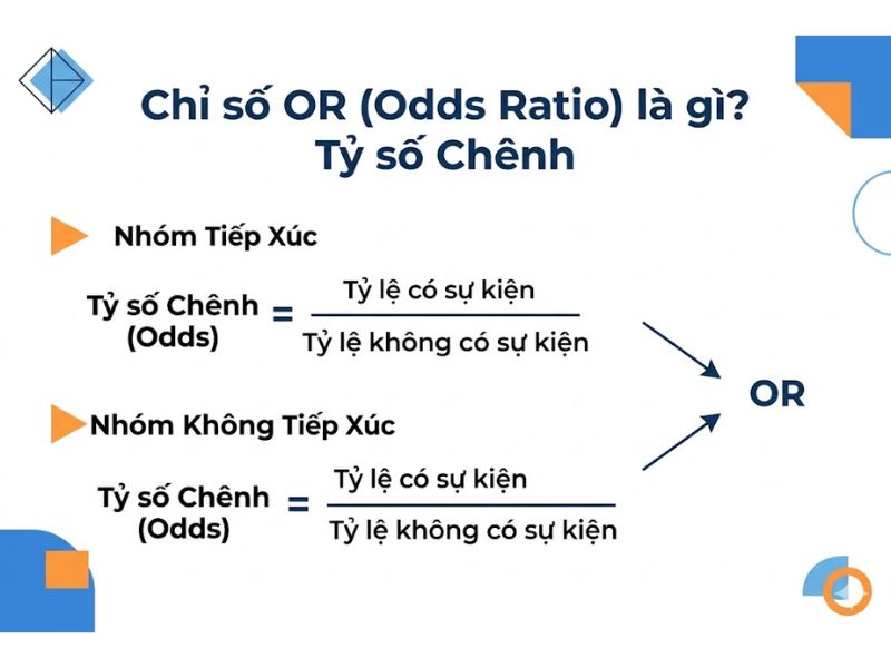 Chỉ số or là gì, Phân biệt Odds Ratio & Relative Risk trong thống kê
