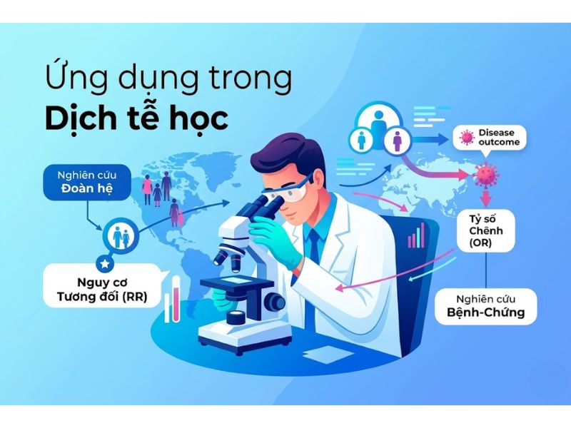 Chỉ số or là gì, Phân biệt Odds Ratio & Relative Risk trong thống kê
