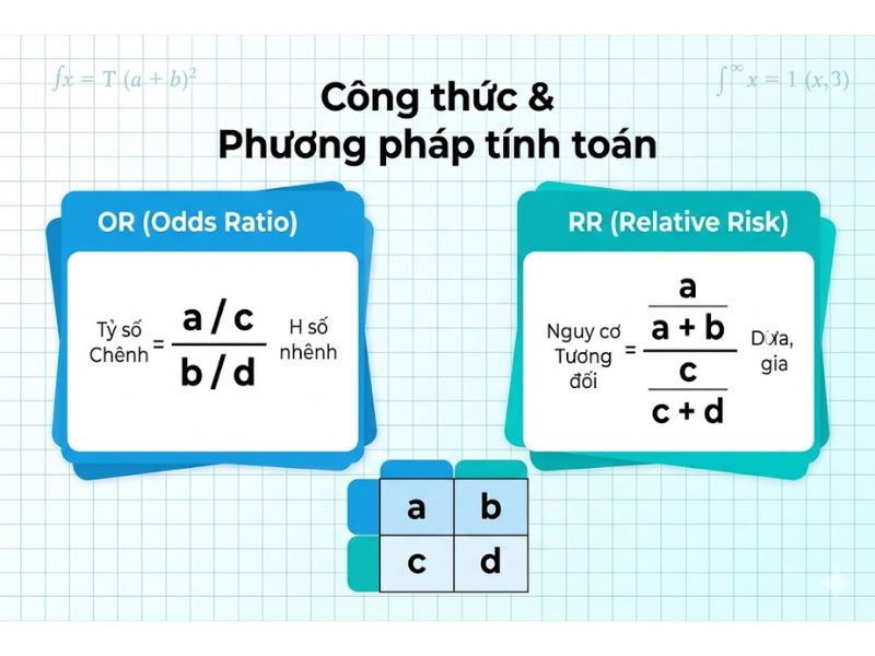 Chỉ số or là gì, Phân biệt Odds Ratio & Relative Risk trong thống kê
