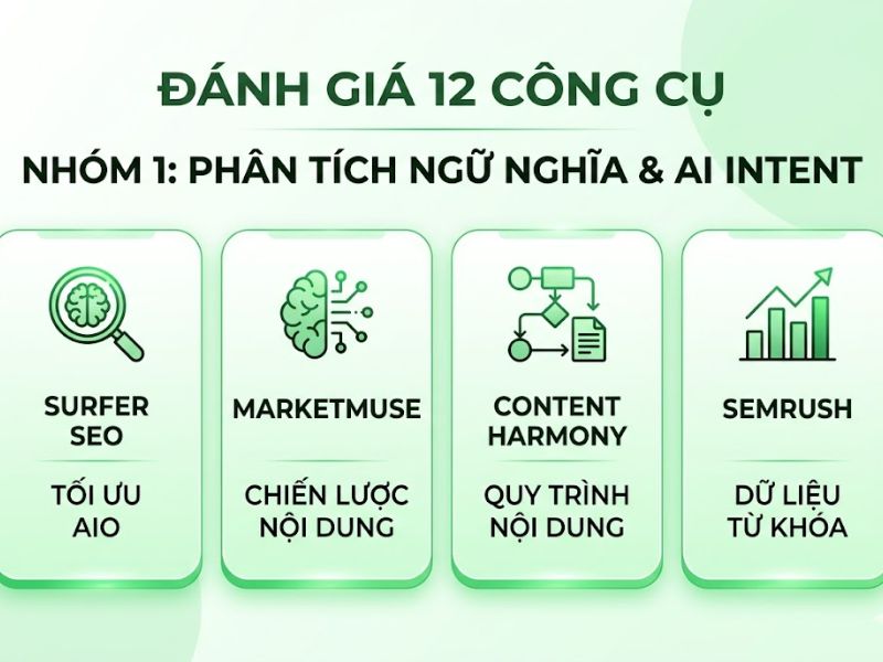 12 Công Cụ Kiểm Tra Bài Viết Chuẩn SEO Tối Ưu AIO

