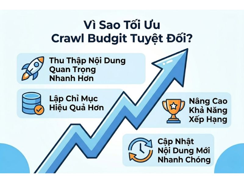Crawl Budget Là Gì? 9 Chiến Lược Tối Ưu Và 5 Cách Kiểm Tra 
