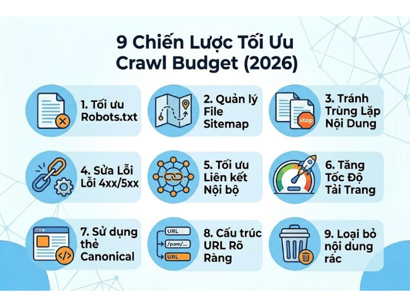 Crawl Budget Là Gì? 9 Chiến Lược Tối Ưu Và 5 Cách Kiểm Tra 
