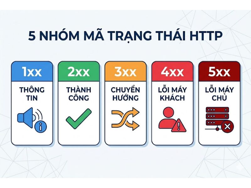 Danh sách các mã lỗi HTTP thường gặp và cách khắc phục
