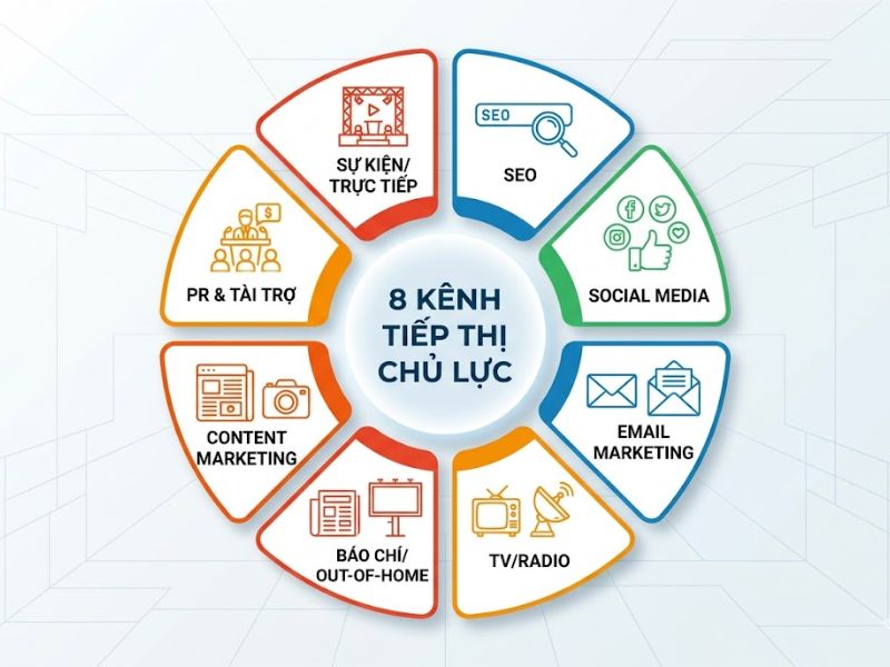 Digital Marketing Khác Gì Marketing Truyền Thống? 
