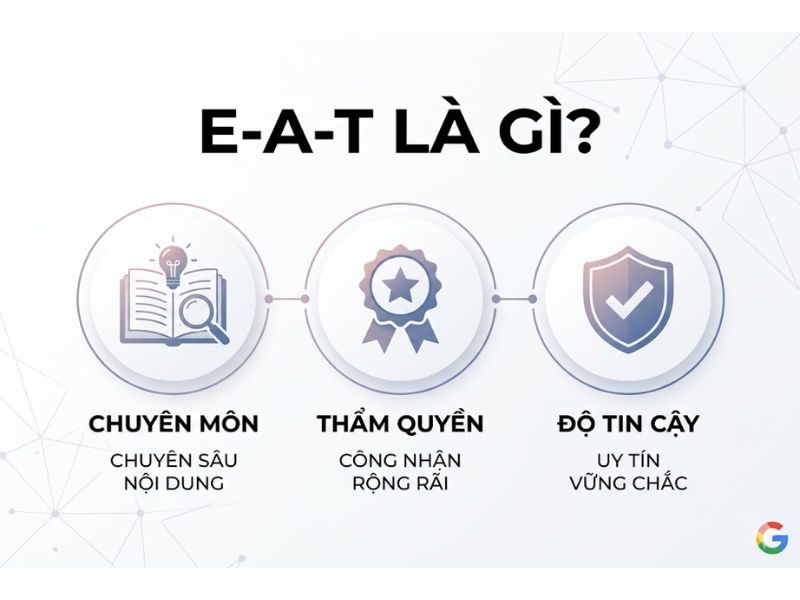 Thuật toán google eat là gì? Tiêu chuẩn EEAT Google và cách tối ưu EAT website