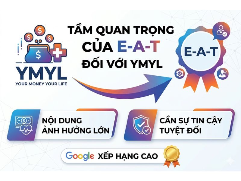 Thuật toán google eat là gì? Tiêu chuẩn EEAT Google và cách tối ưu EAT website