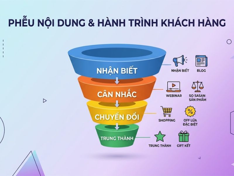 Ebook Điện Tử Content Marketing Miễn Phí