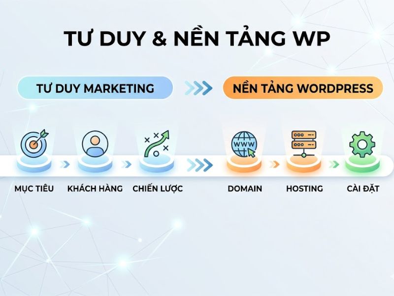 Ebook Điện Tử Website Marketing Miễn Phí
