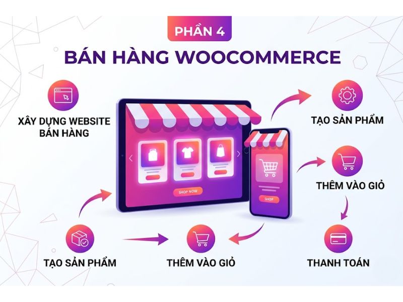 Ebook Điện Tử Website Marketing Miễn Phí
