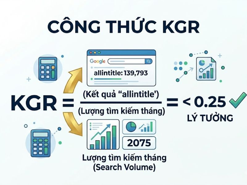 Keyword Golden Ratio (KGR) Là Gì? Hướng Dẫn Phương Pháp KGR SEO