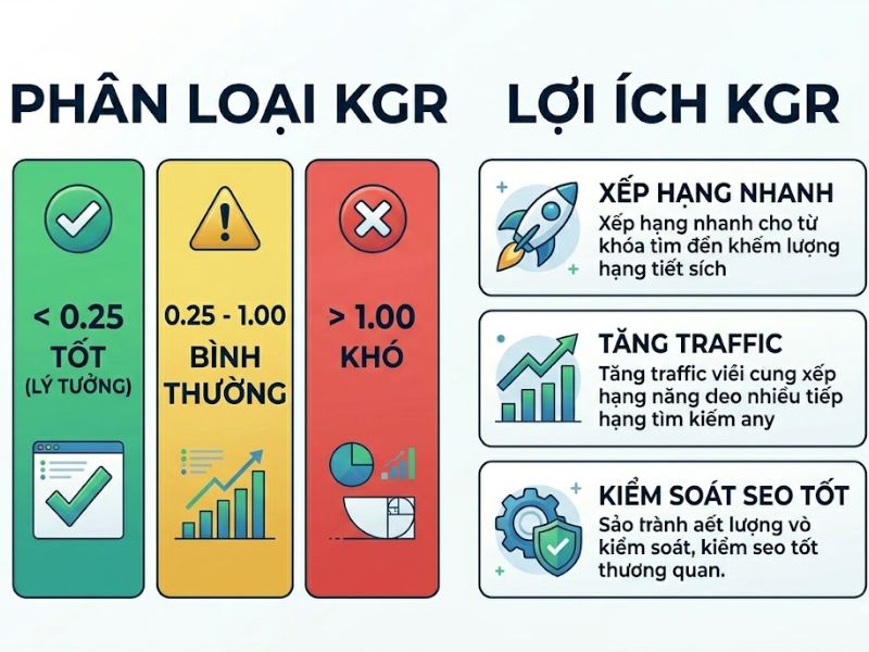 Keyword Golden Ratio (KGR) Là Gì? Hướng Dẫn Phương Pháp KGR SEO