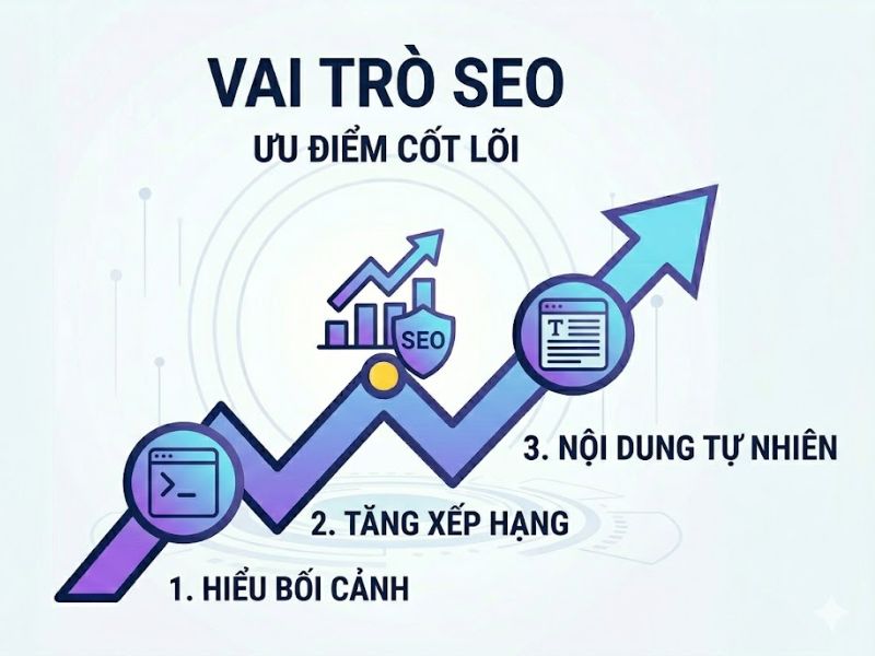 LSI keywords là gì? Nghiên Cứu Và Tối Ưu Hóa Từ Khóa Ngữ Nghĩa Trong SEO
