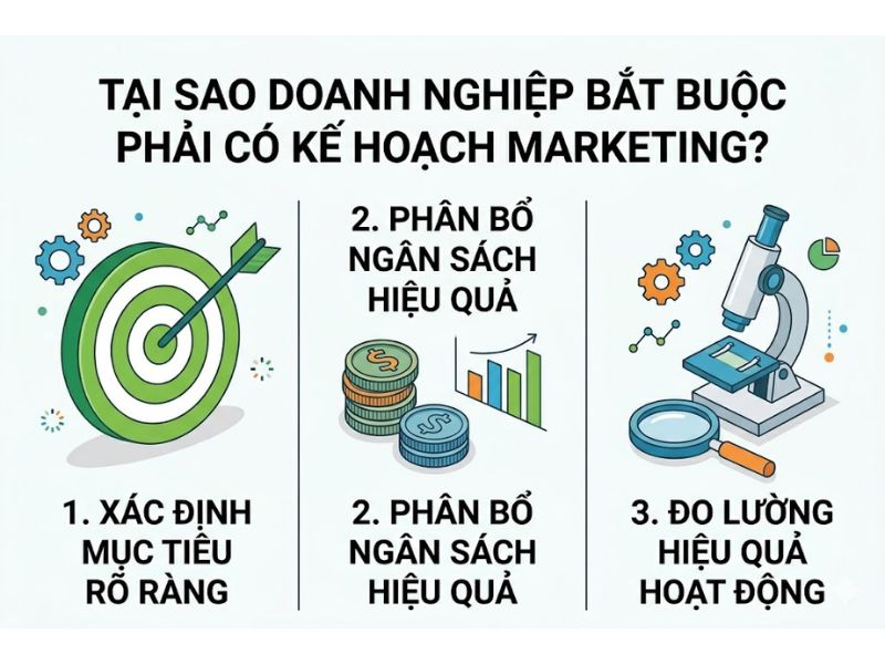 Marketing Plan Là Gì? 8 Bước Lập Kế Hoạch Tiếp Thị Tổng Thể Cho Doanh Nghiệp