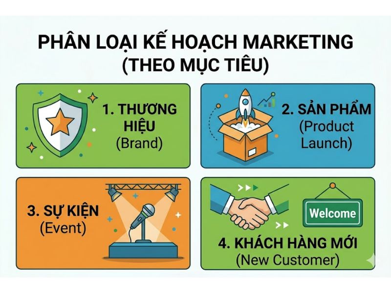 Marketing Plan Là Gì? 8 Bước Lập Kế Hoạch Tiếp Thị Tổng Thể Cho Doanh Nghiệp