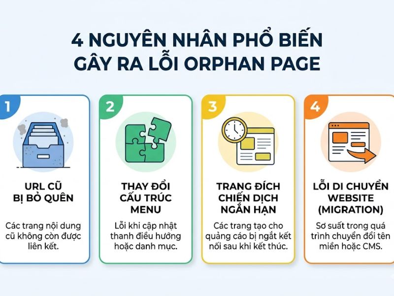 Orphan Page Là Gì? Cách Tìm Và Xử Lý Lỗi Orphan Pages Chuẩn SEO

