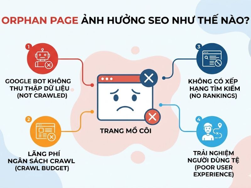 Orphan Page Là Gì? Cách Tìm Và Xử Lý Lỗi Orphan Pages Chuẩn SEO
