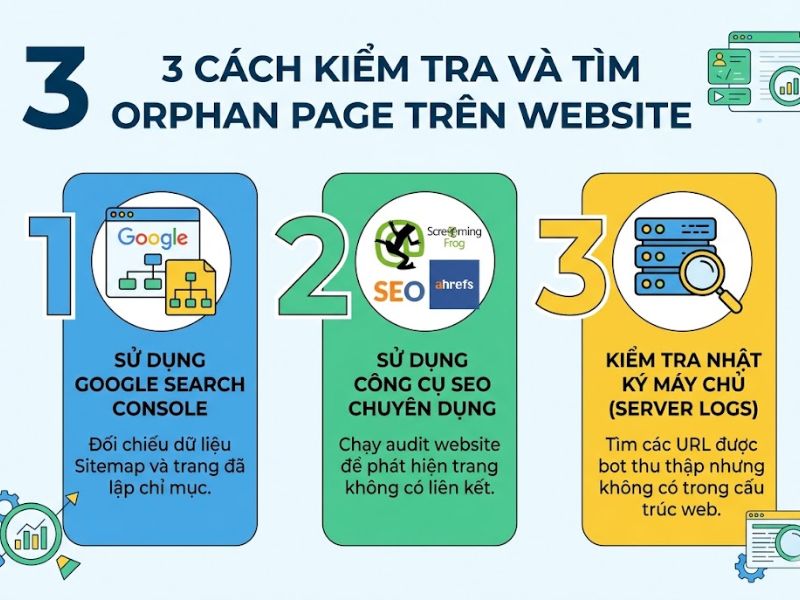 Orphan Page Là Gì? Cách Tìm Và Xử Lý Lỗi Orphan Pages Chuẩn SEO

