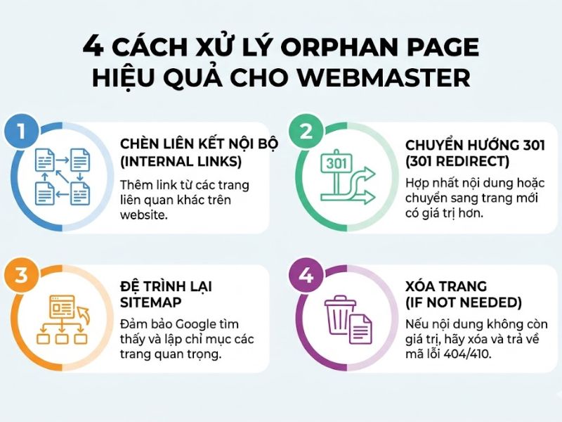 Orphan Page Là Gì? Cách Tìm Và Xử Lý Lỗi Orphan Pages Chuẩn SEO
