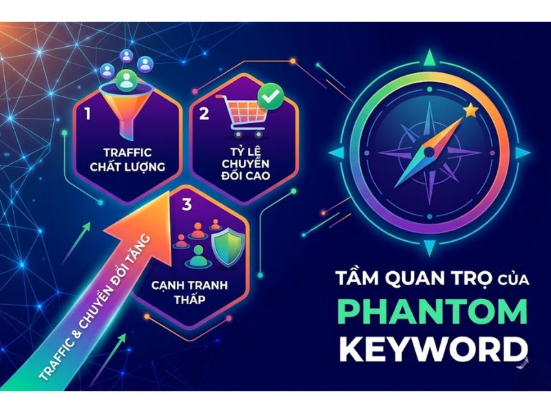 Phantom Keyword Là Gì? Cách Triển Khai Hiệu Quả Từ Khóa Bóng Ma
