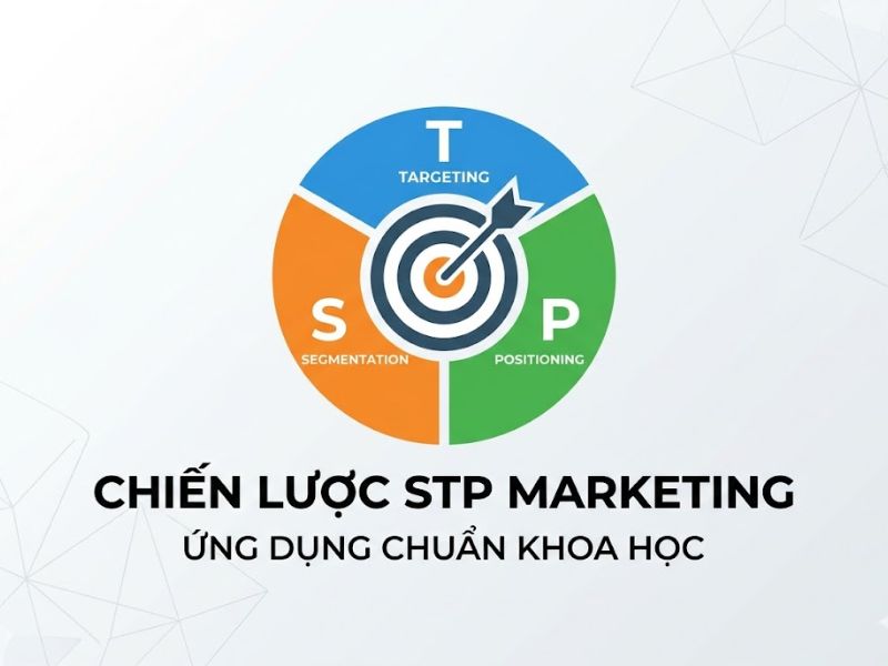 STP Marketing Là Gì? 6 Bước Triển Khai Chiến Lược STP