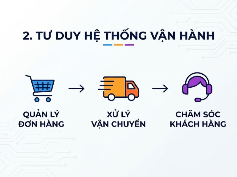 Tài Liệu Ebook Khóa Học E-Commerce Miễn Phí
