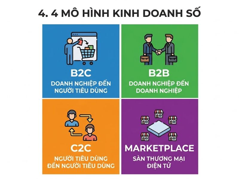 Tài Liệu Ebook Khóa Học E-Commerce Miễn Phí

