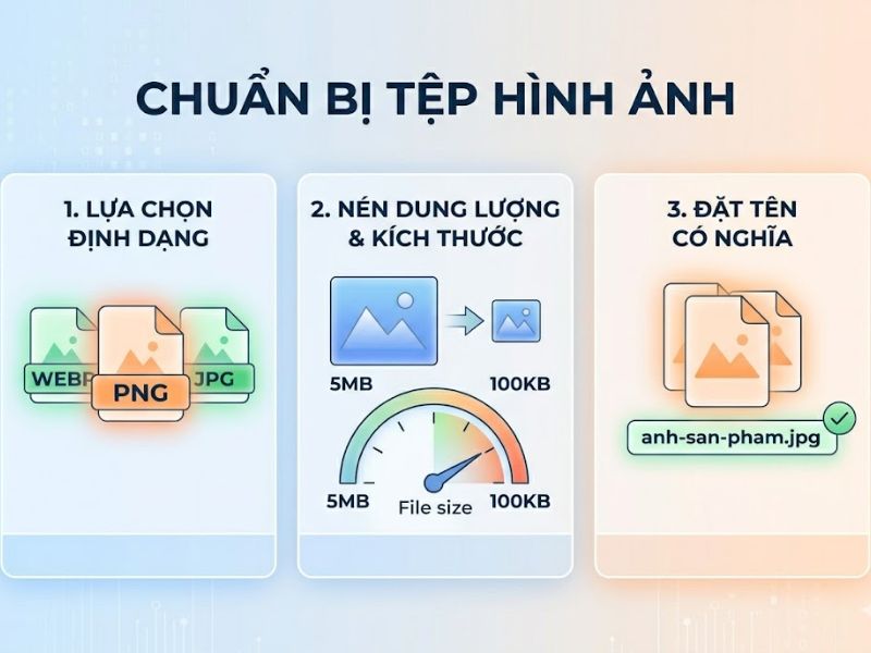 8 Tiêu Chuẩn Kỹ Thuật Tối Ưu Hình Ảnh SEO Từ Cơ Bản Đến Nâng Cao
