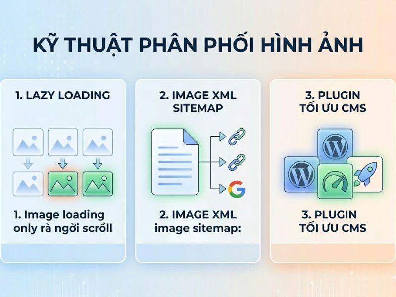 8 Tiêu Chuẩn Kỹ Thuật Tối Ưu Hình Ảnh SEO Từ Cơ Bản Đến Nâng Cao
