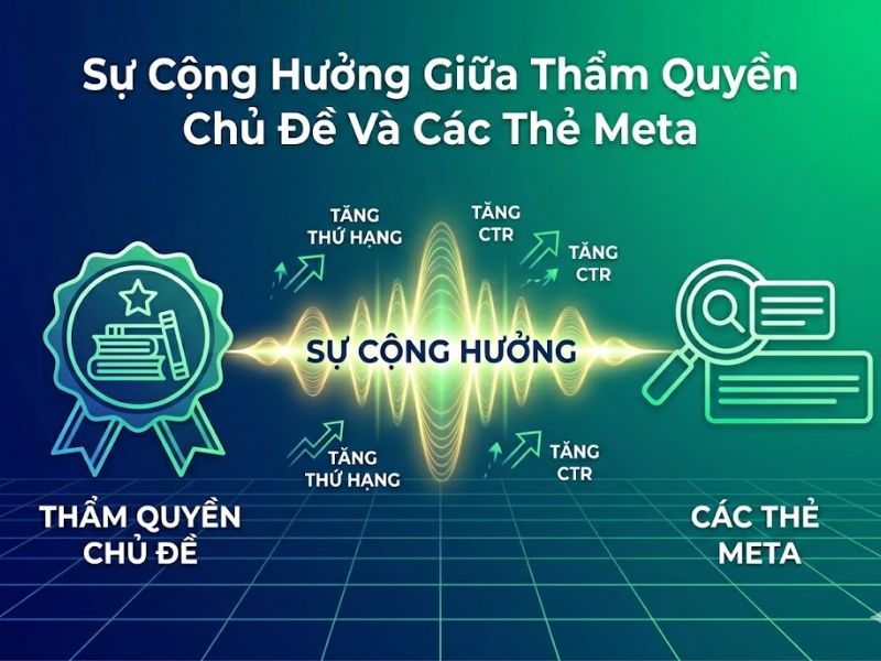 Tối Ưu Thẻ Title Và Meta Description