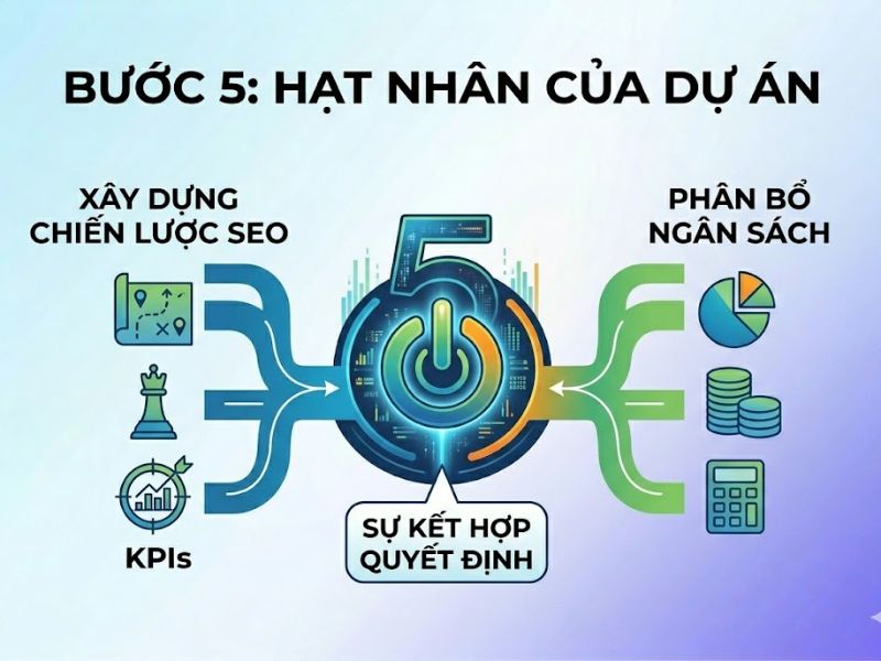 9 Bước Quy Trình Nhận Dự Án SEO Từ A-Z