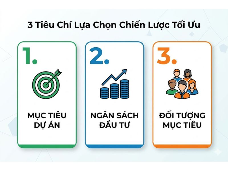 Above The Line Và Below The Line Là Gì Trong Marketing