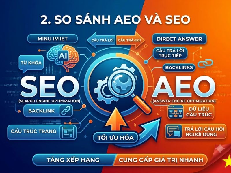 AEO là gì? Sự khác biệt AEO và SEO và cách tối ưu hiệu quả