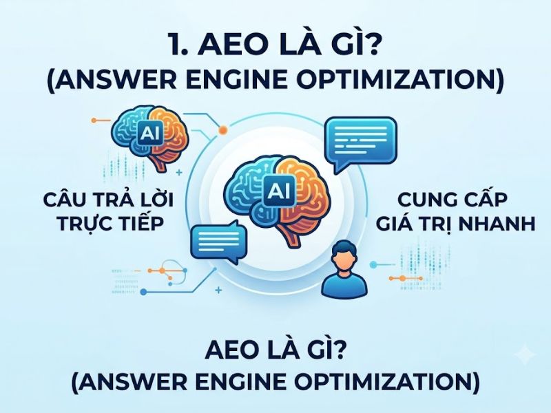 AEO là gì? Sự khác biệt AEO và SEO và cách tối ưu hiệu quả